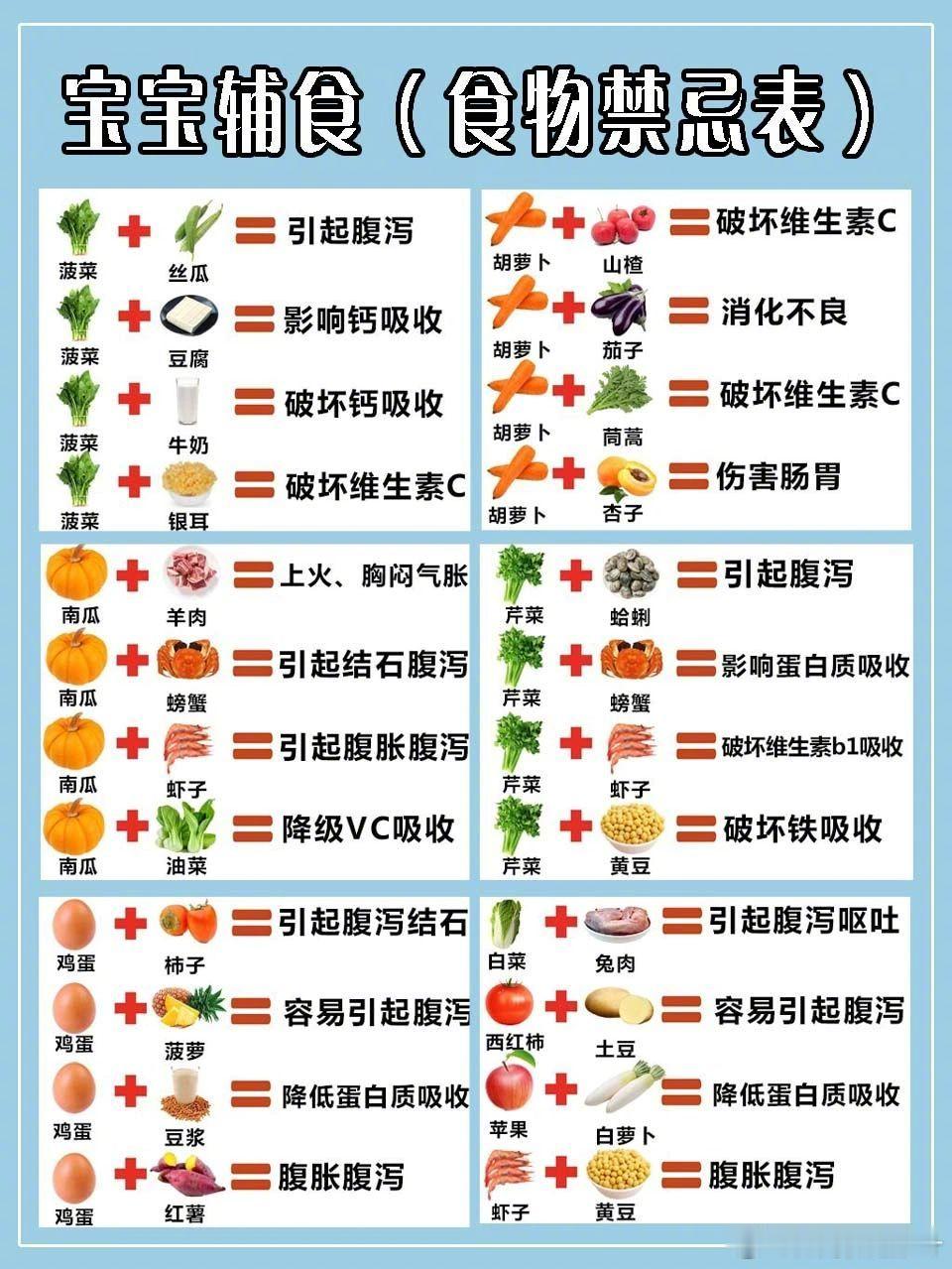 宝宝辅食歌谣➕辅食搭配禁忌➕辅食添加顺序 ​​​