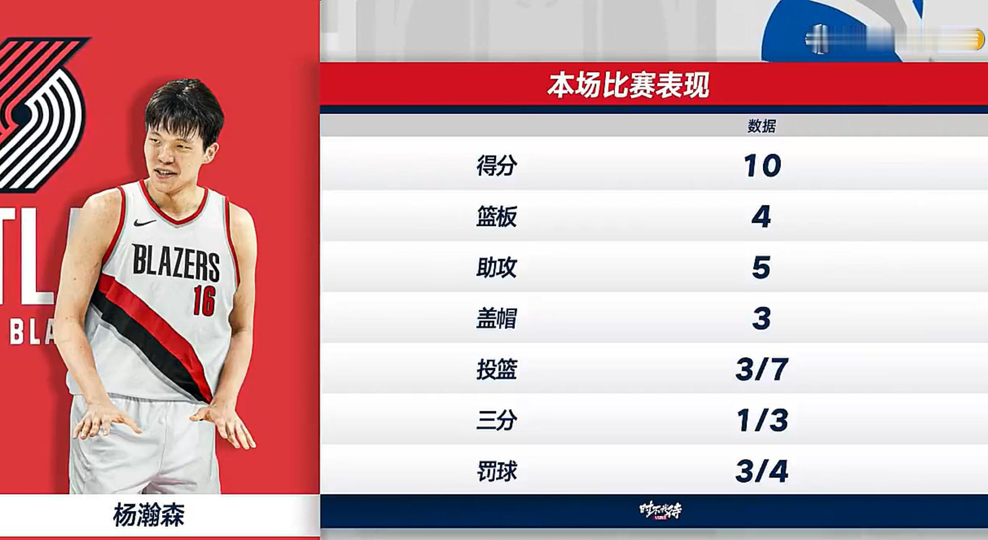 杨瀚森首秀表现，满分10分，你给打几分？ ​​​