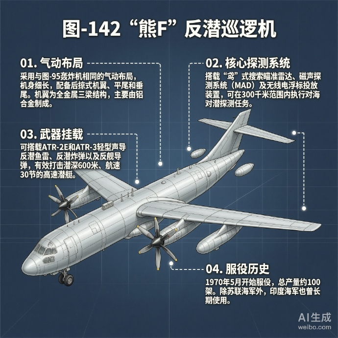 军事ai新视野 俄罗斯图-142“熊F”反潜巡逻机图-142“熊F”（Bear 