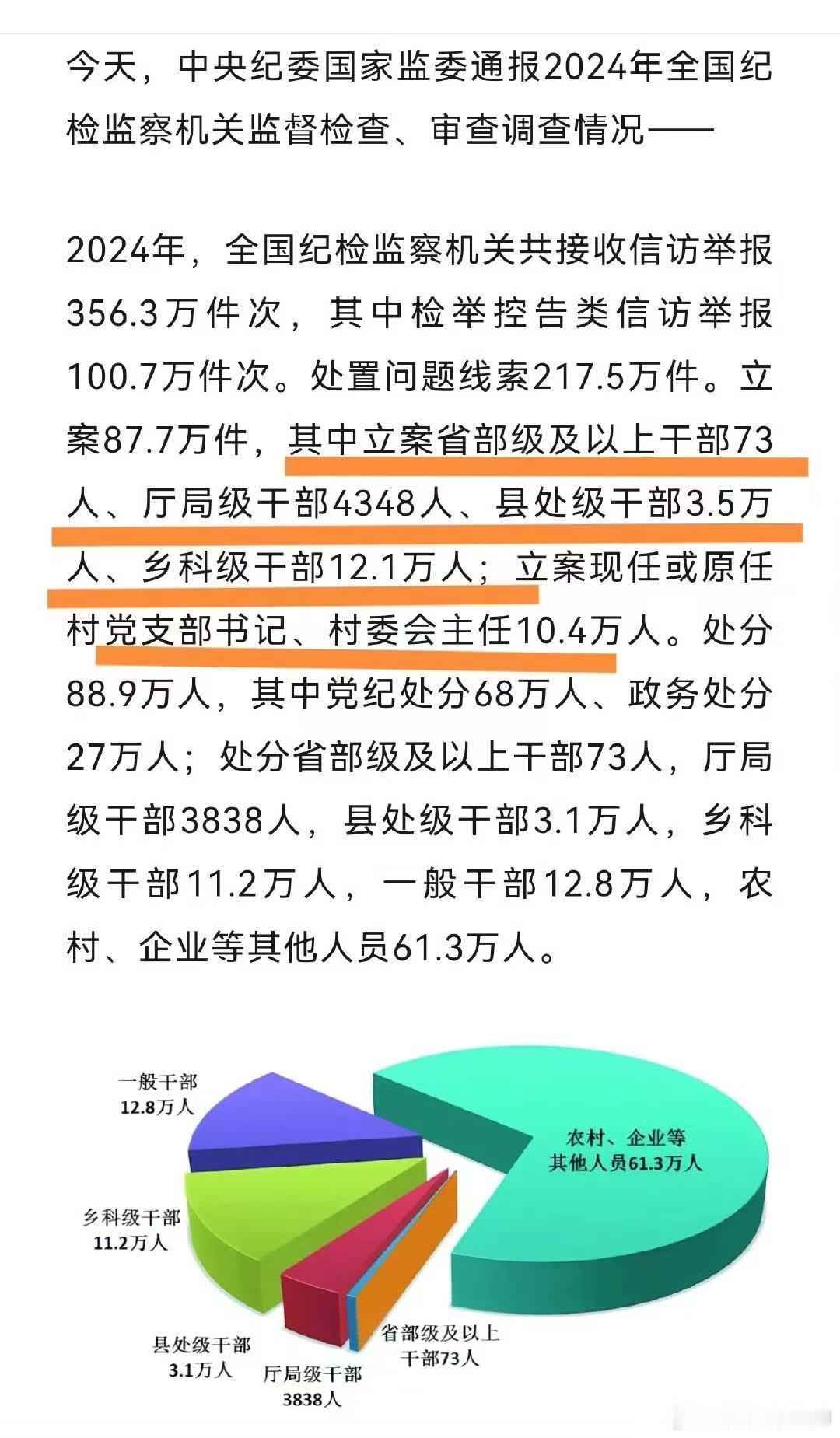 触目惊心的数字 