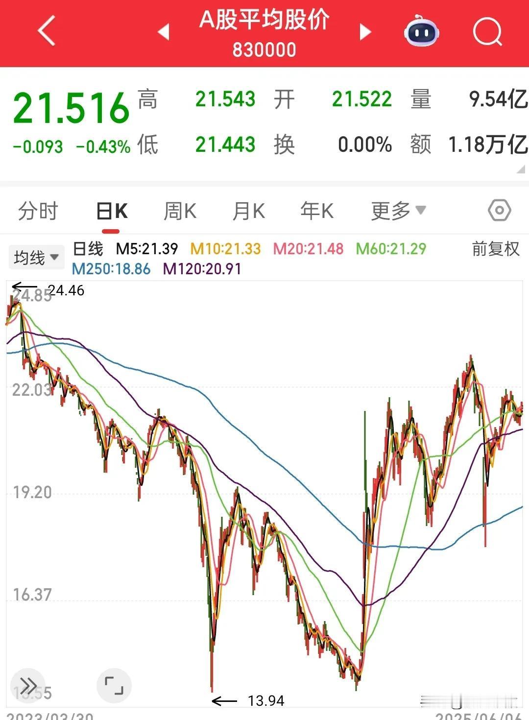 大家有没有发现，最近几天涨停个股越来越少，大涨个股越来越少，是风险来临的前兆？