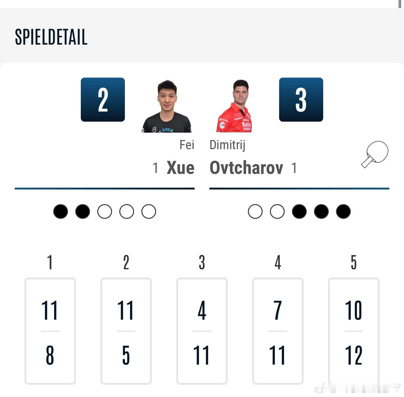 薛飞德甲首秀一胜一负被奥恰洛夫翻盘了 没有给球队带来胜利 