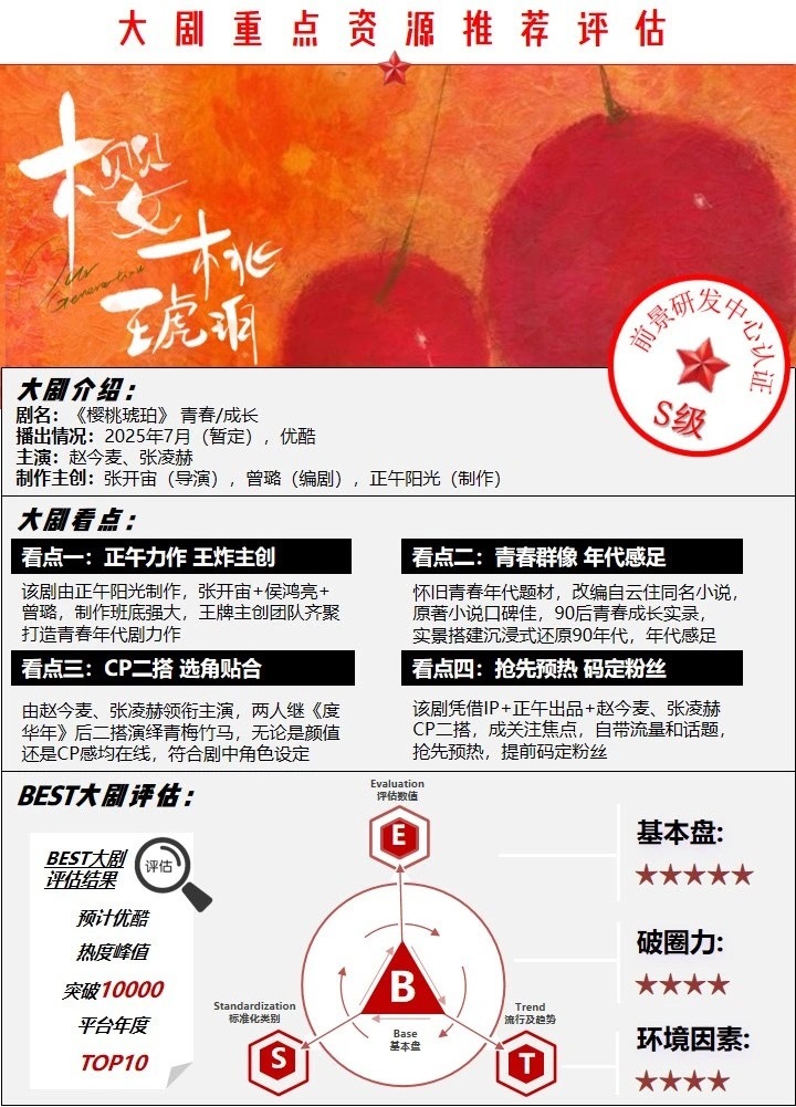 赵今麦张凌赫《樱桃琥珀》招商看点，预计热度破万平台年度top10、业内真的看好这
