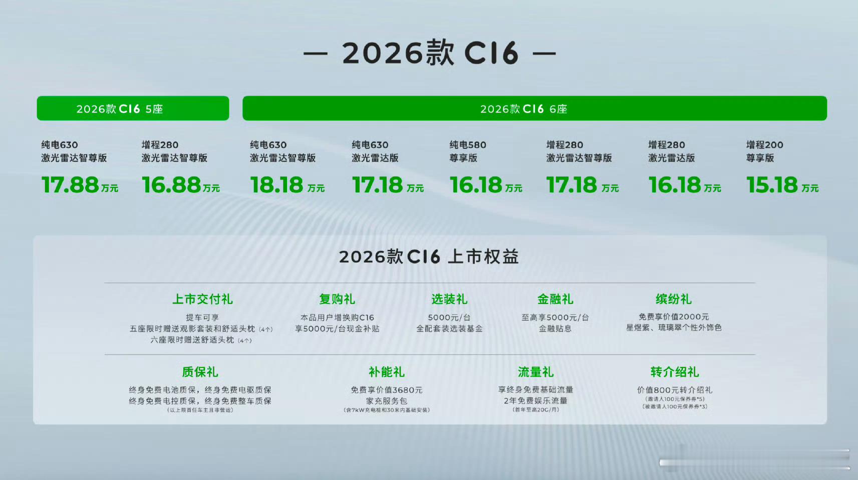 零跑C16零跑佳作，家庭出行的“空间魔术师”2026款零跑C16震撼上市。   