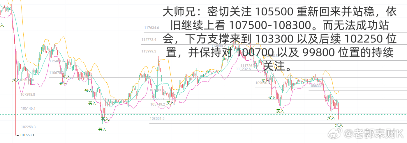 大师兄加更 ​​​