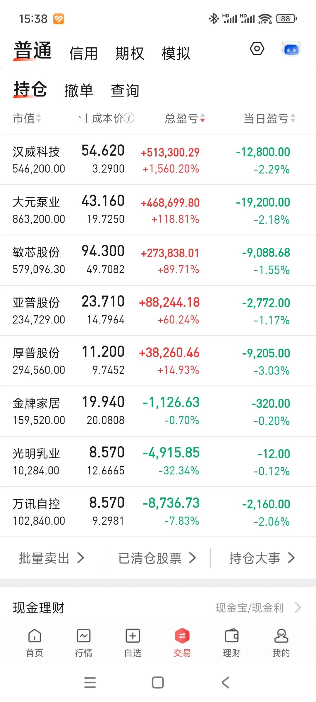 又是大面，又跌破280了[流泪]
