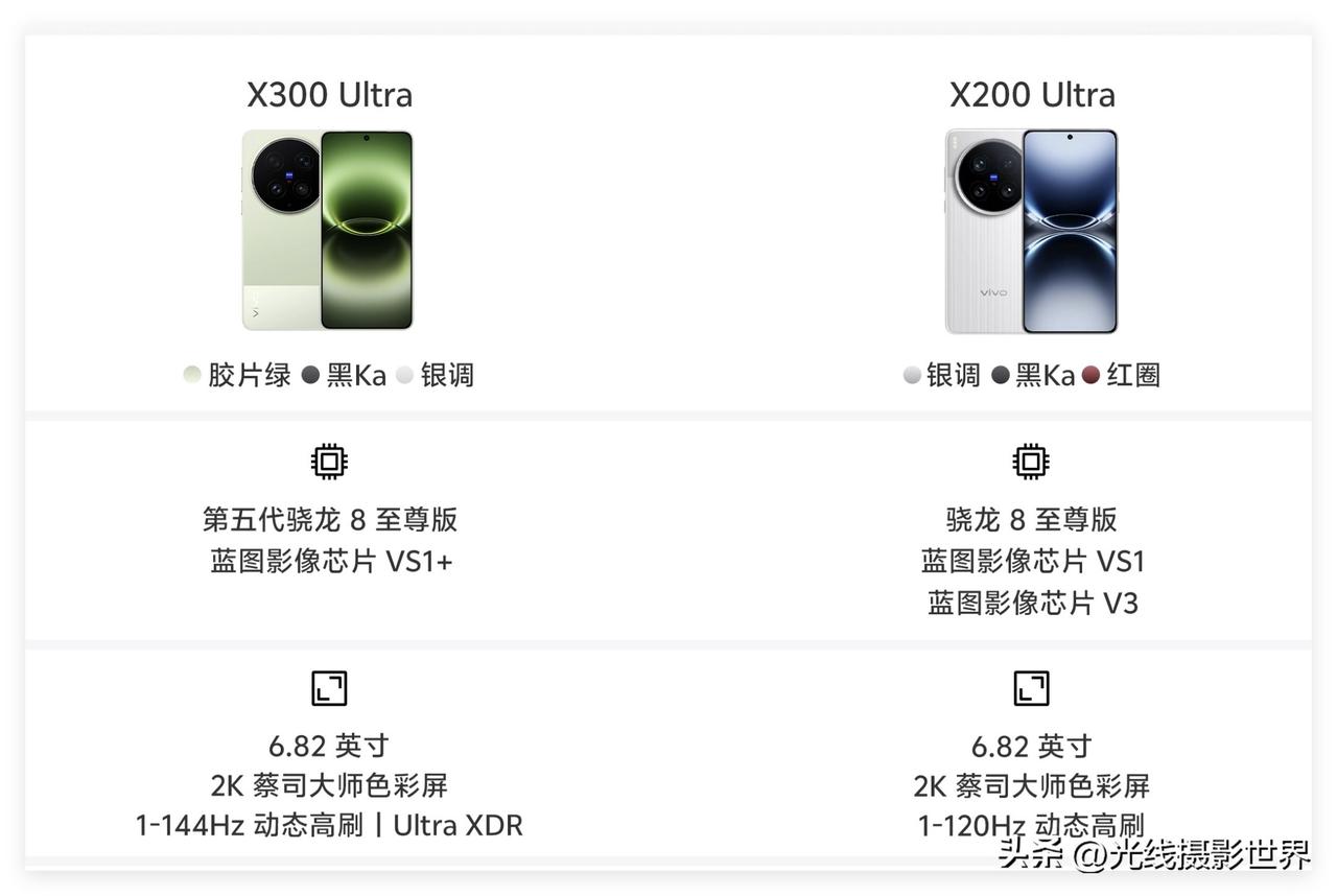 起售价6999元的VIVO X300Ulta，相比X200Ulta，究竟升级了啥