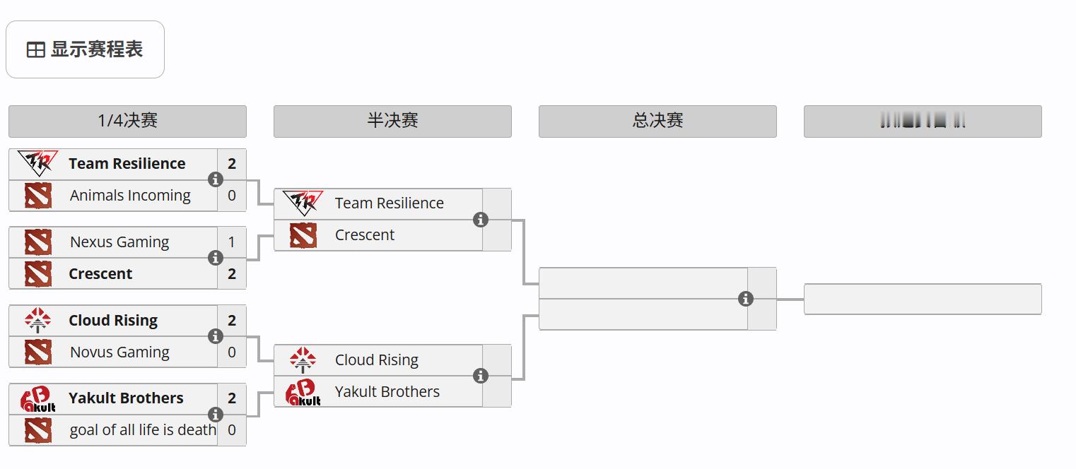DOTA2 Blast第八季中国区预选赛比赛预告 HOHO-----------