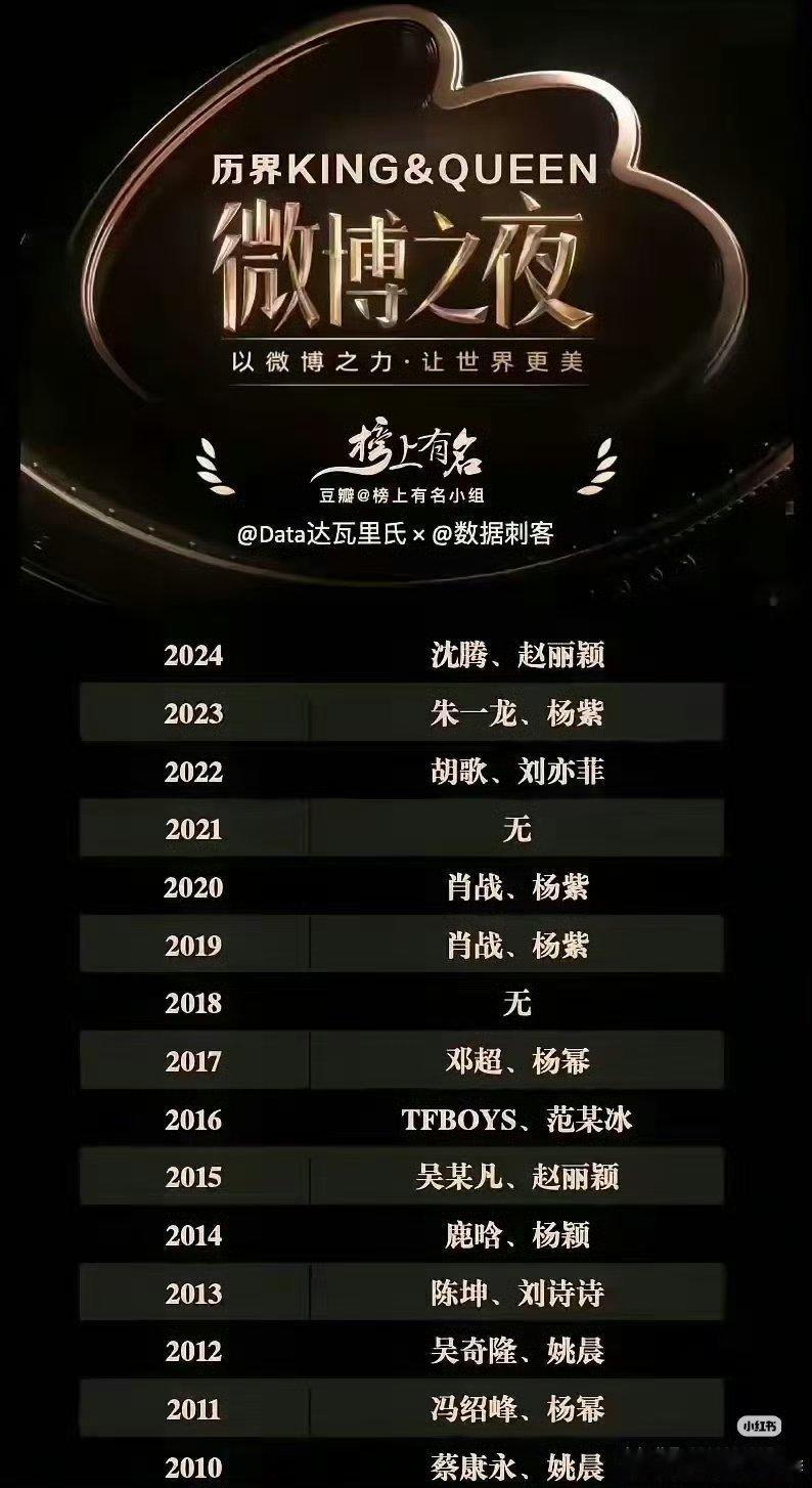 历年的King和Queen这届King和Queen，一个比一个会“演”。有人靠颜