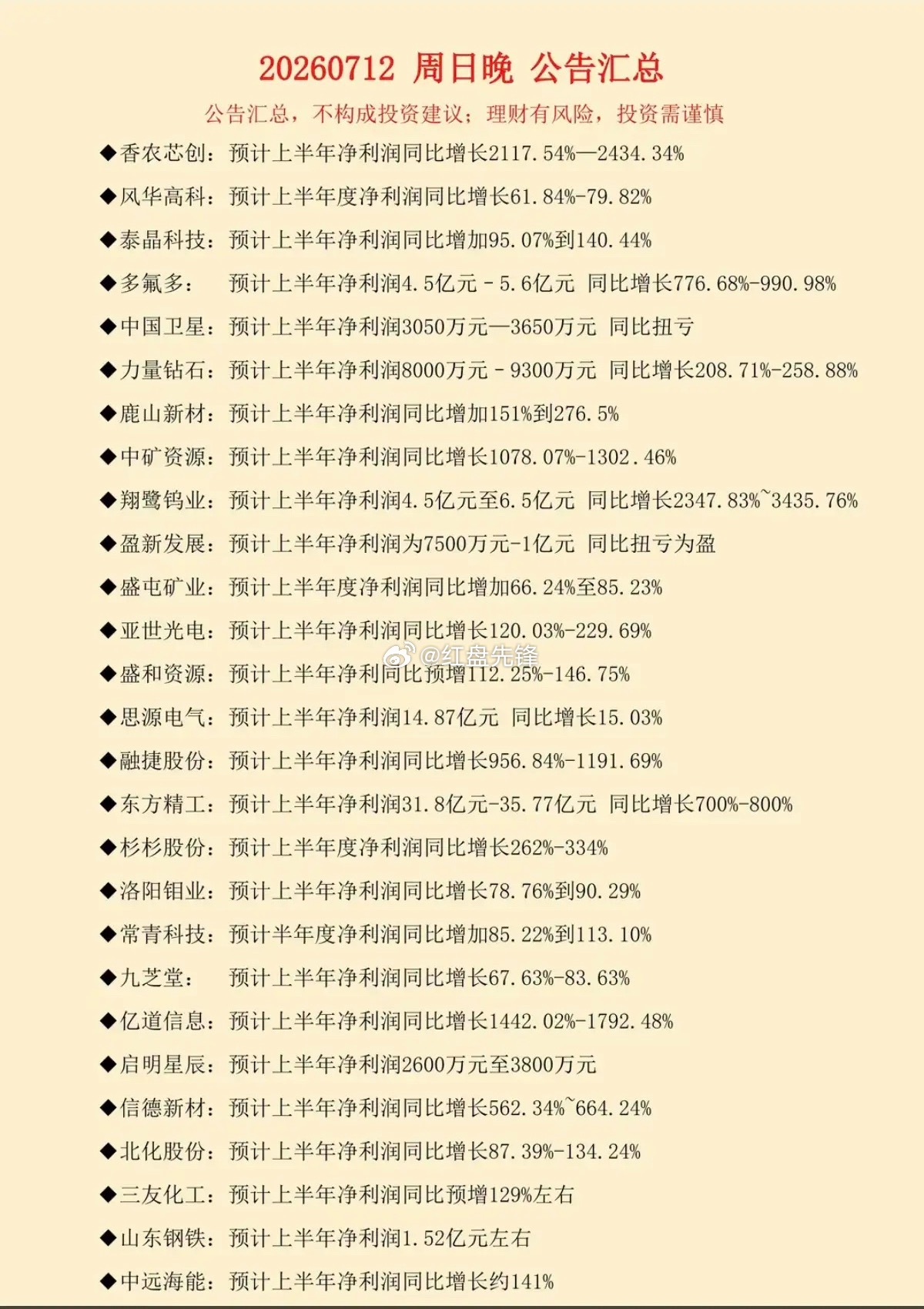 周一  盘前：新增半年报业绩预告！截止到周日晚间，新增106家公司披露半年报业绩