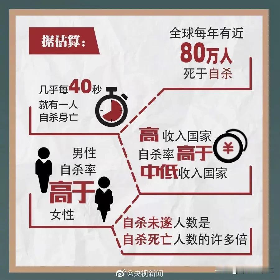 #为何年轻人自杀轻生越来越多？#
年轻生命之殇：科技如何具体助力预防年轻人自杀轻