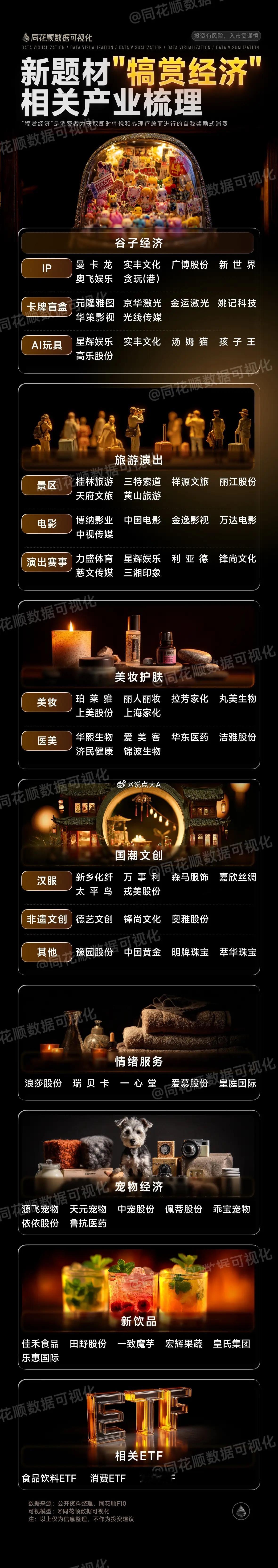 新题材“犒赏经济”，相关产业梳理所谓“犒赏经济”，是指消费者在面对工作生活压力或