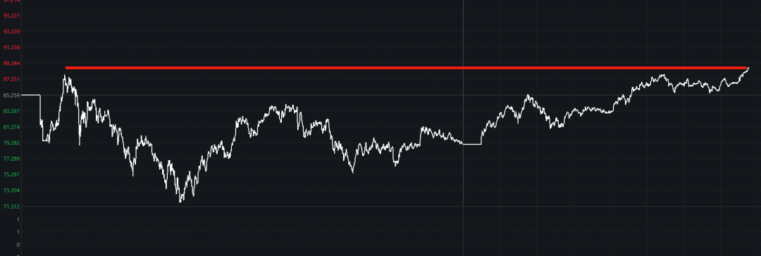 #连跌3日的金银暴力反弹#【昨天ICU今天KTV！连续大跌3日的金价、银价暴力反