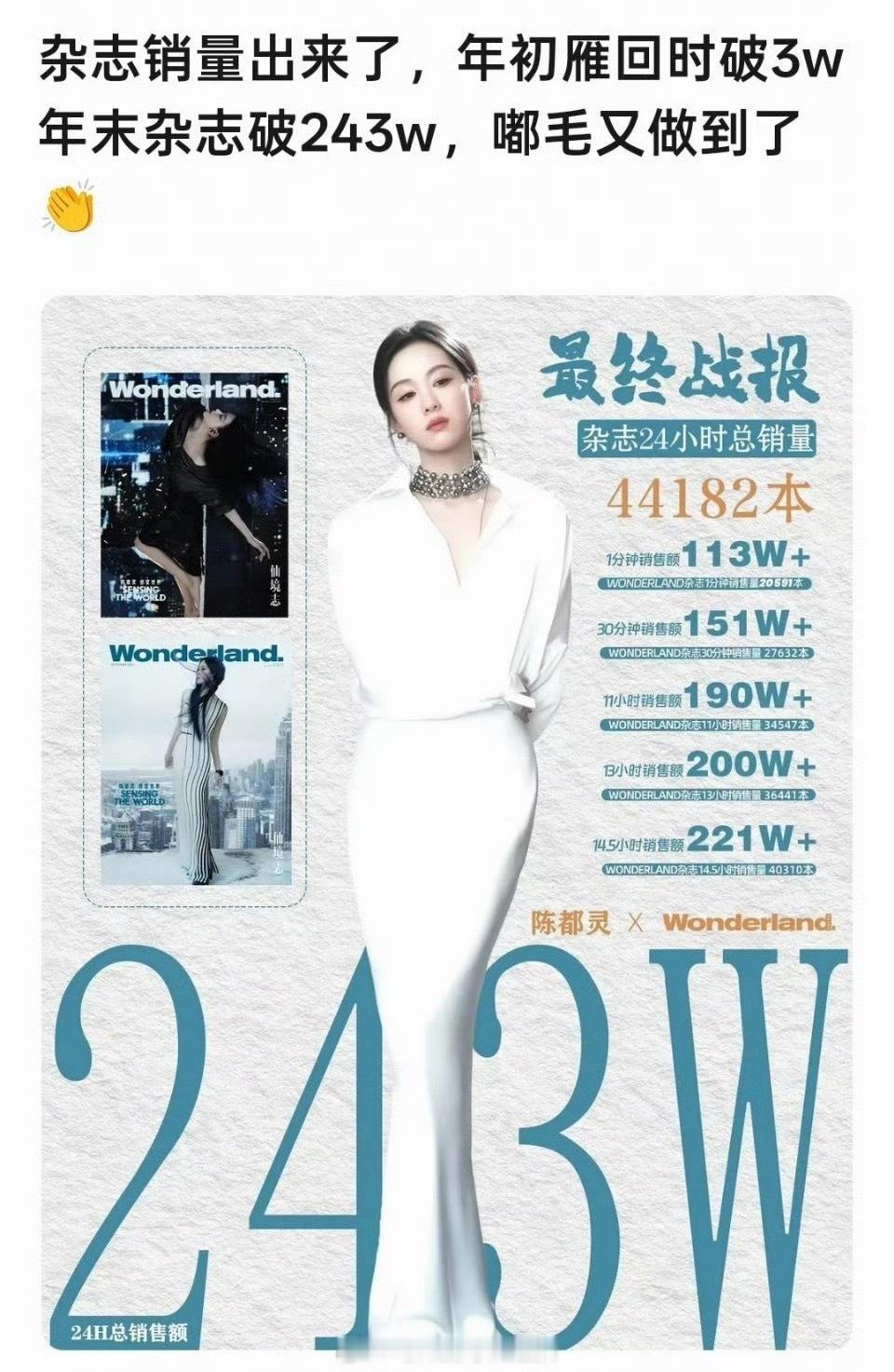 陈都灵年末杂志销量来了，24小时突破40000本，算顶流小花的水平吗？ 