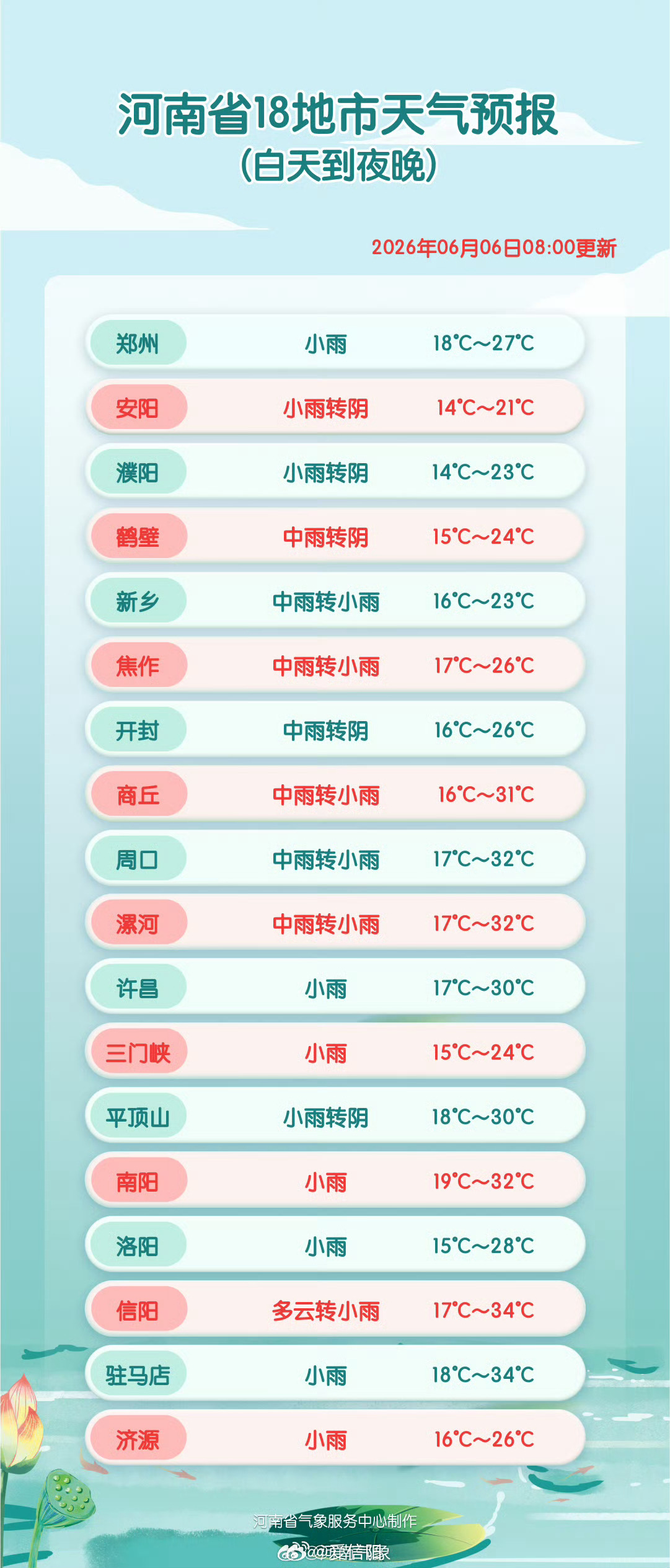 象妞说天气 【18地市天气预报白天到夜里】今日全省有阵雨、雷阵雨！出门记得带伞！