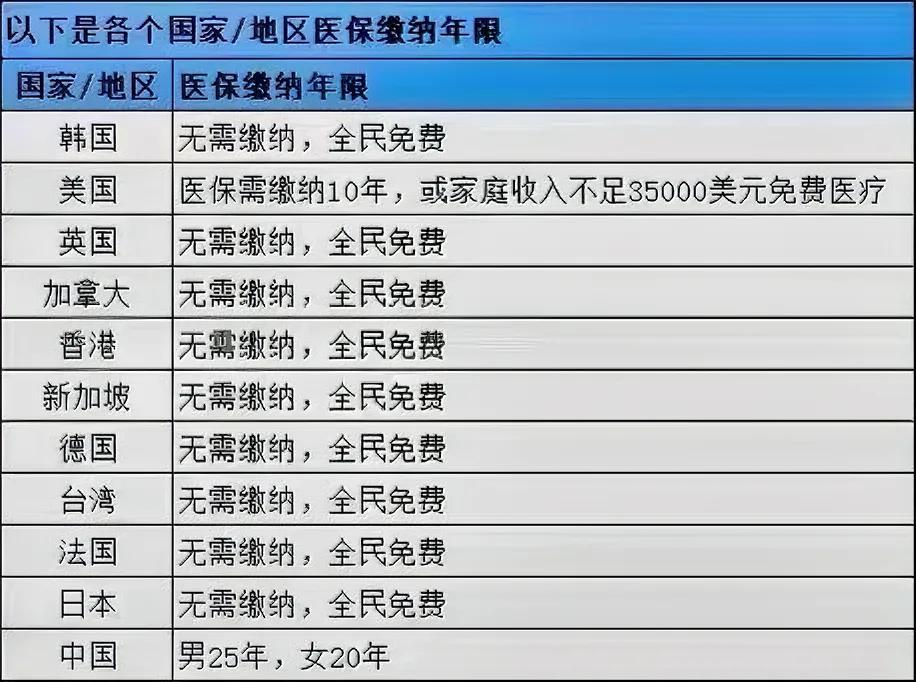 求证一下，这个表格里的内容