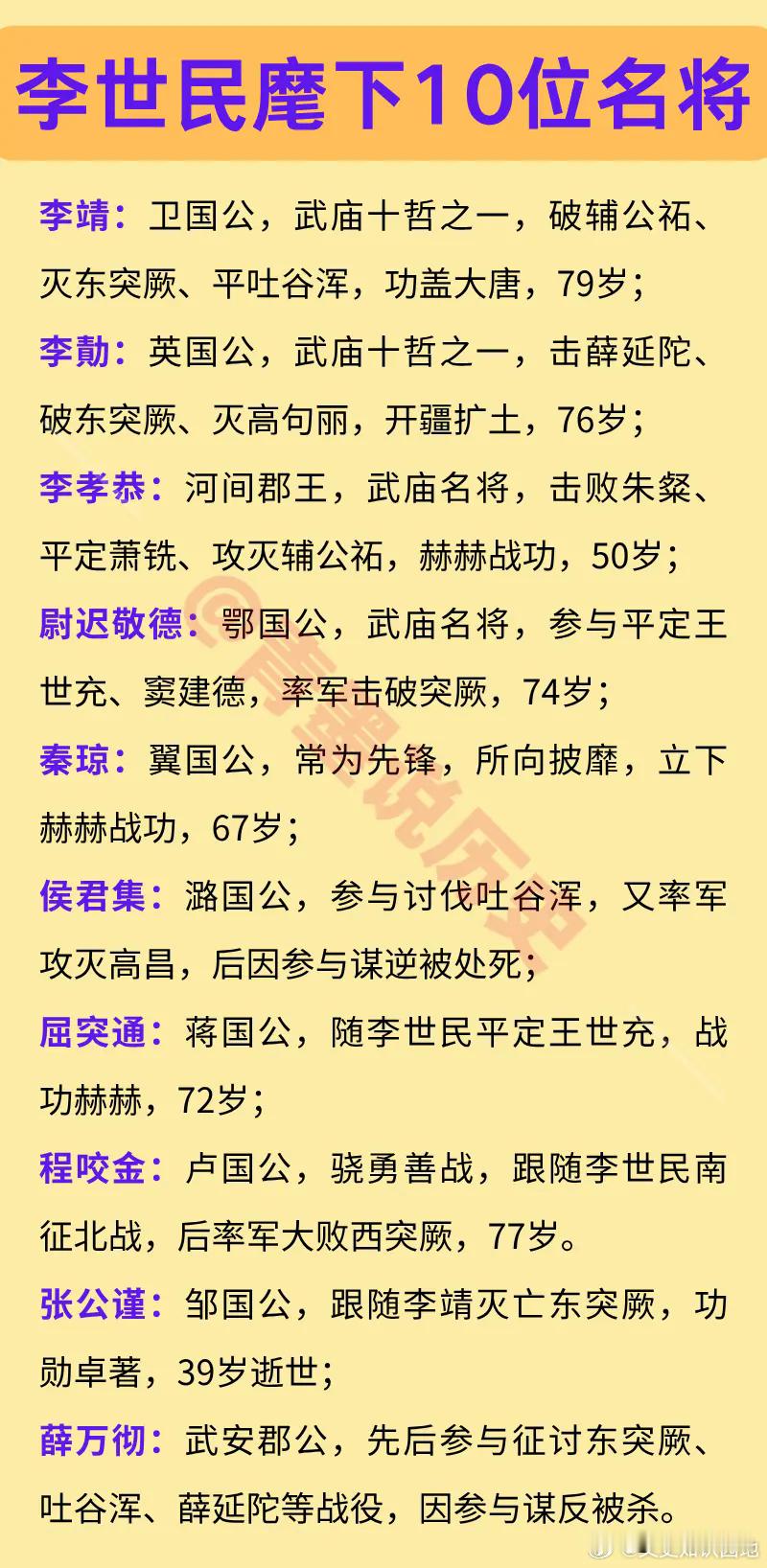 要是问唐太宗李世民帐下的大将，谁的分量最重、光芒最盛，很多人会第一时间想到大众熟