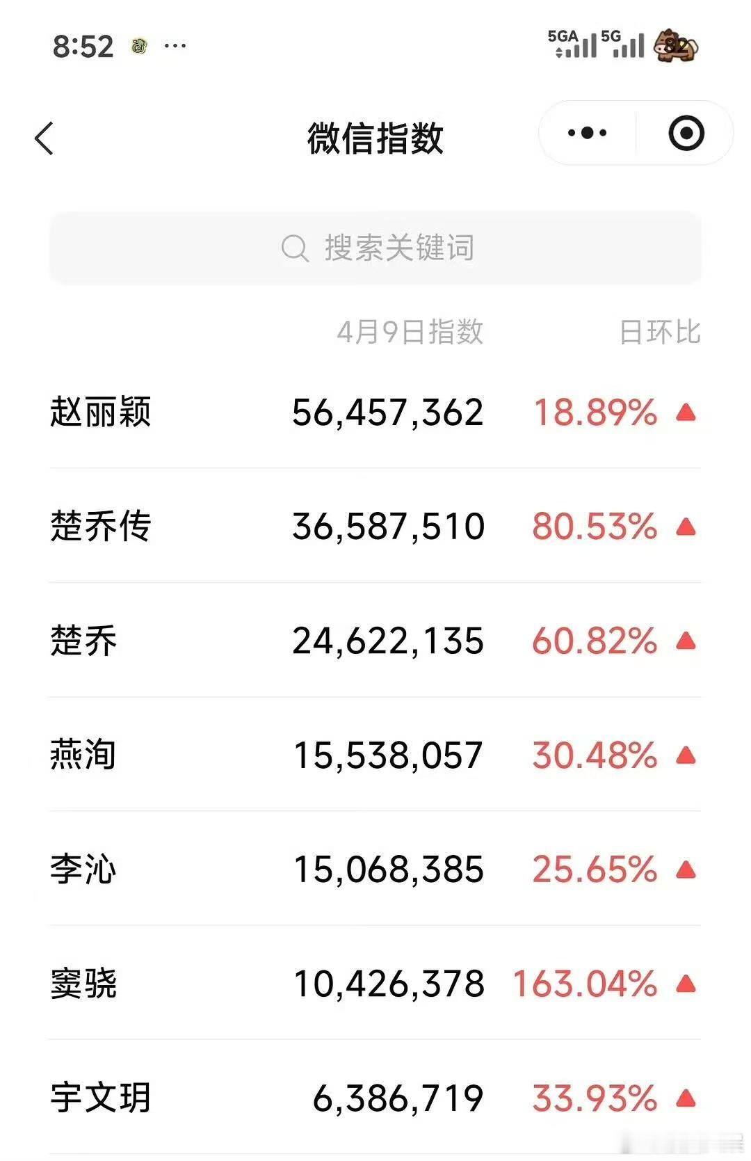 赵丽颖楚乔传百指赵丽颖楚乔传微指赵丽颖楚乔传百指，厉害，
