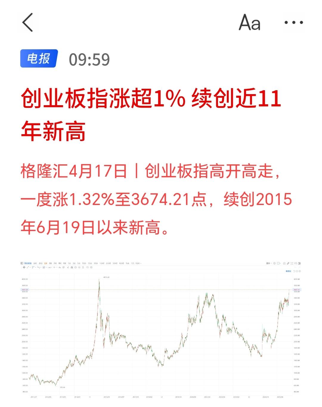 今天A股走势，情绪较为稳定，创业板再创新高。

今天上证明显拖后腿，目前情况，大