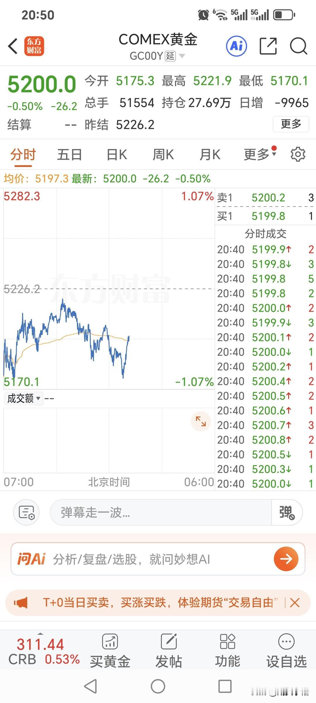 还有几分钟，
国内黄金期货的
夜盘交易就开始了。
今晚将如何运行呢？
先看下国际