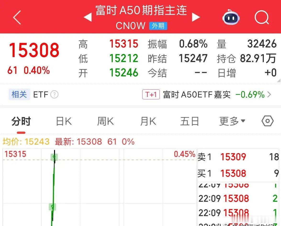 利好消息A50和中概股今晚逆势大涨，明天A股和港股看涨：2026年7月1日今晚美