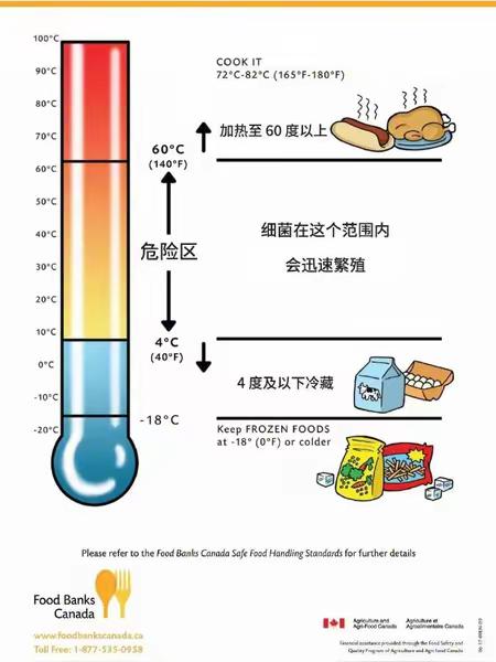 人民网发文提醒，剩饭菜要趁热放冰箱，原来我们都做错了！在日常生活中，我们往往是凭