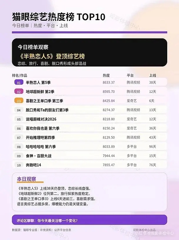 第五季｜半熟登顶哈哈哈哈半熟恋人半熟恋人