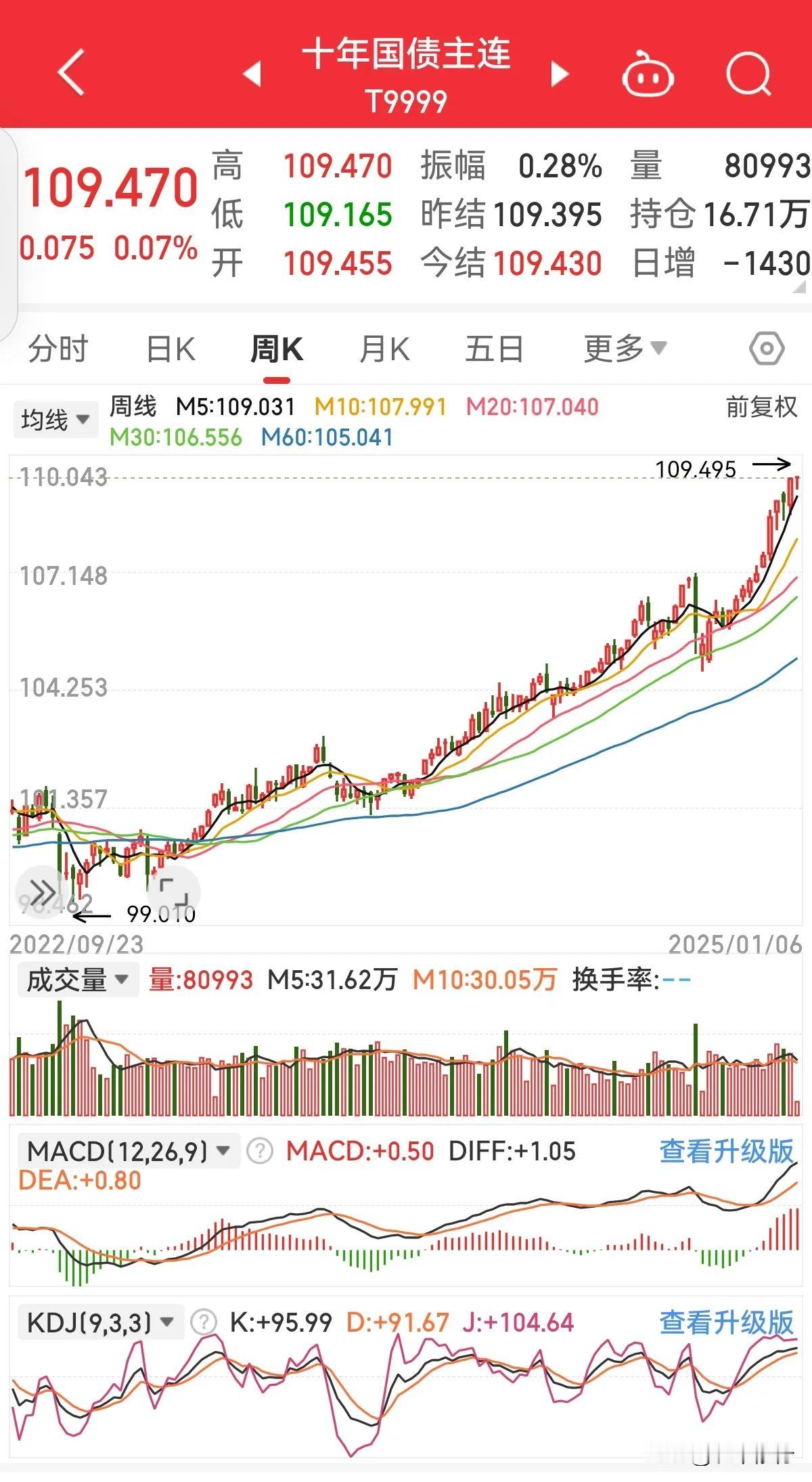 近期股市下跌的原因找到了？                 十年期国债上涨意味着