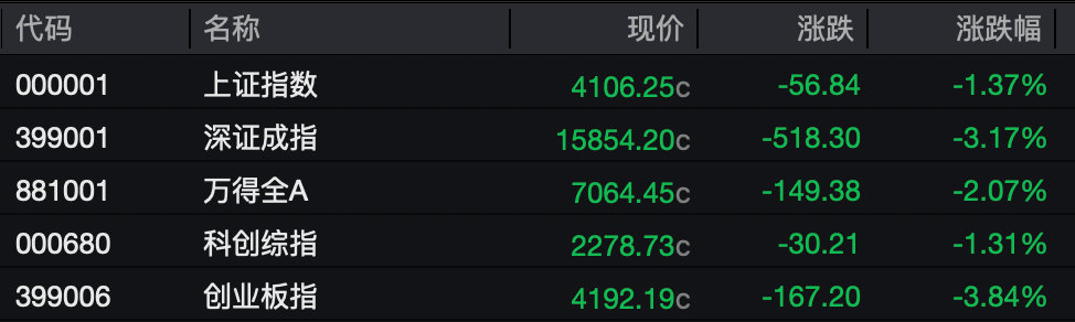 【科技股黑色星期二】科技股重挫原因 6月22日（周二），日韩股市全线走低，科技股
