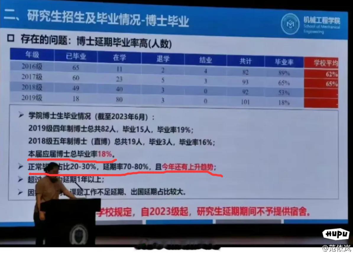 这两年国内的理工科博士延期毕业率这么高了嘛[吃惊]。。。是疫情原因导致（进不了实