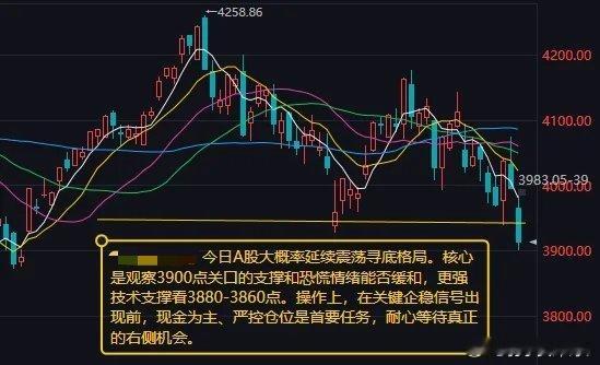 今日A股大概率延续震荡寻底格局一、昨日盘面回顾：全线走弱，资金避险情绪升温昨日A