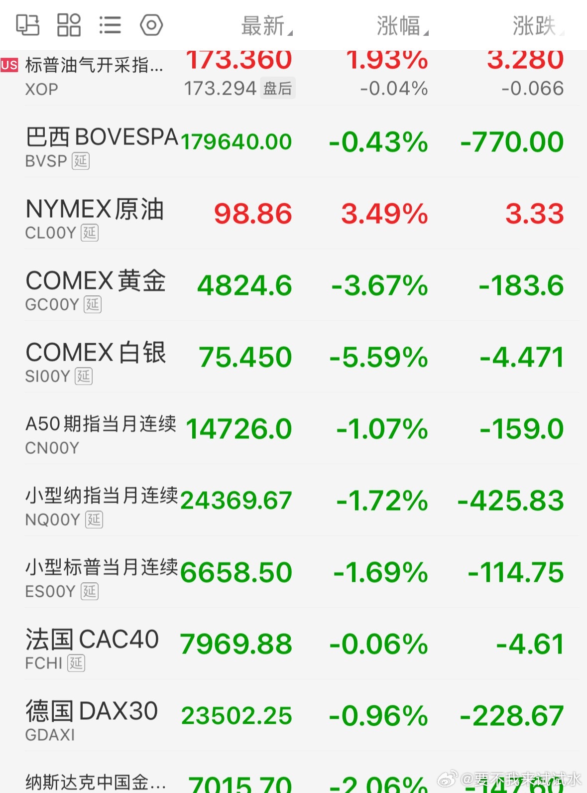 从盘面你也能看出来，昨天晚上打得太激烈了 