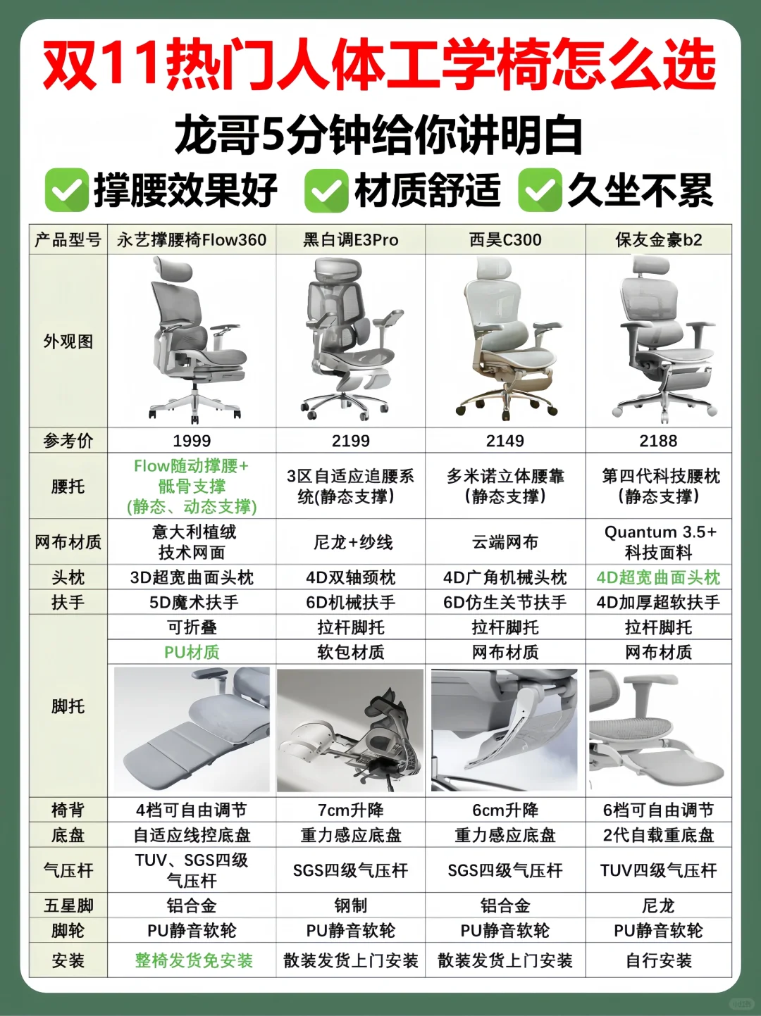 🔥双11必买！4把热门人体工学椅选购攻略