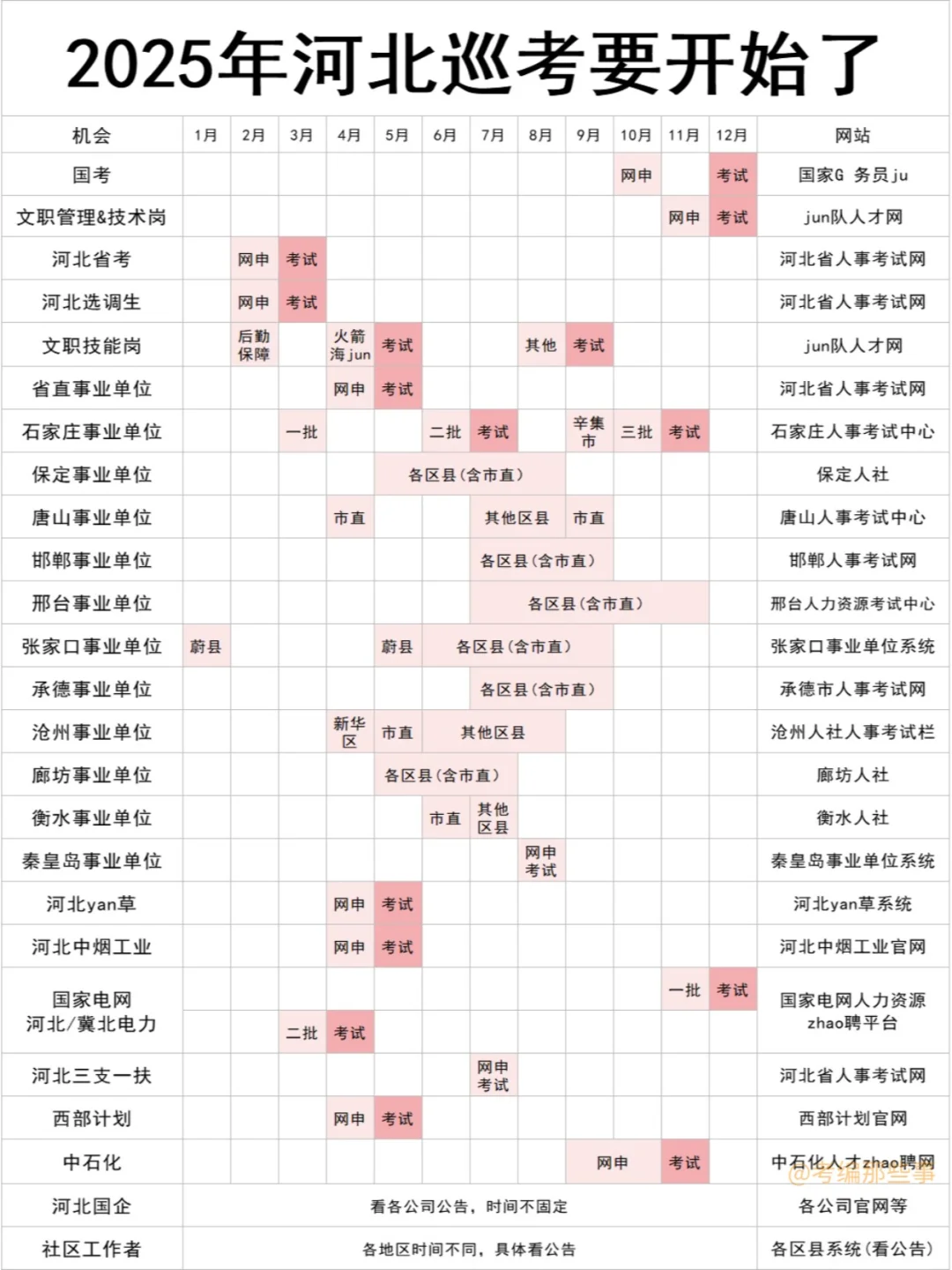 2025年河北巡考要开始了！