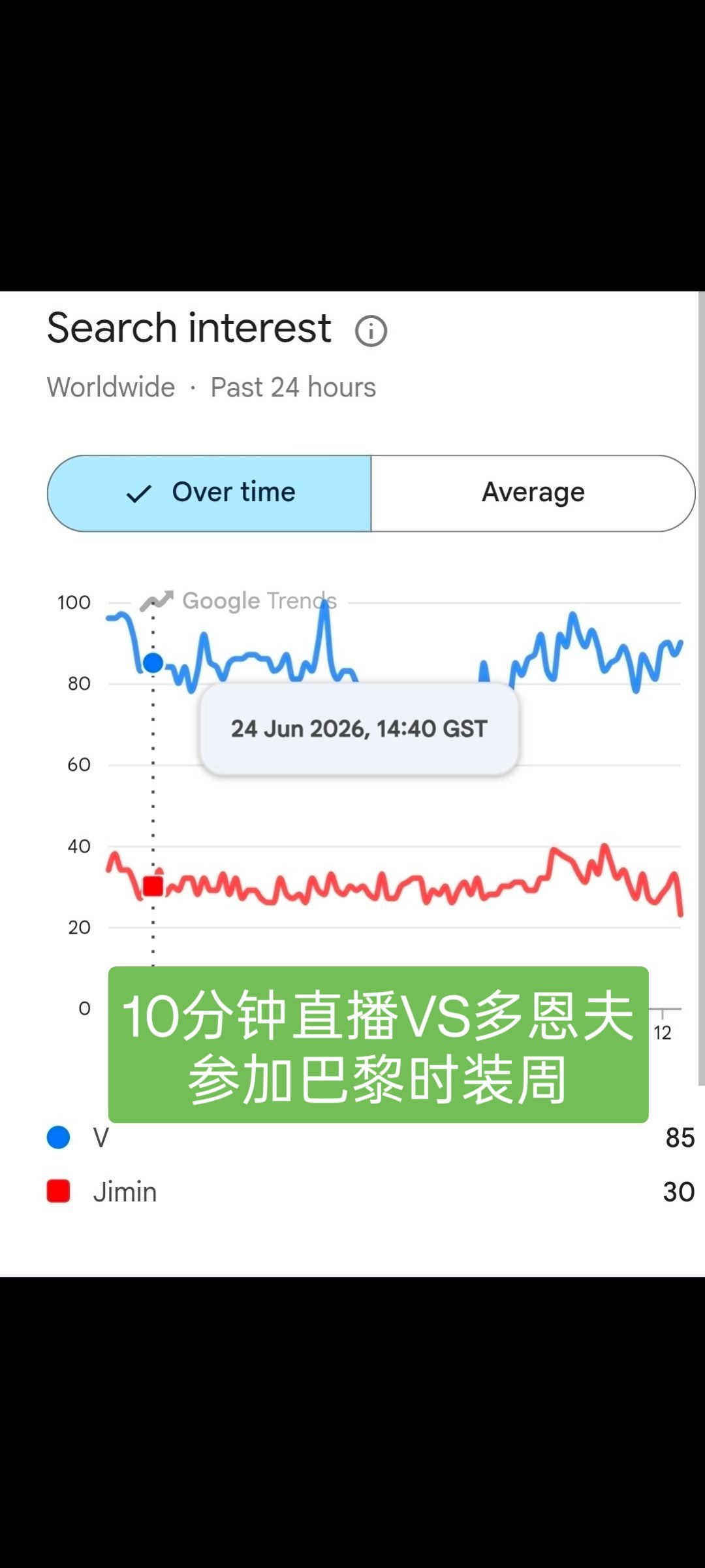 【tg】jump🥚滞销救救，国旻这对夫夫糊到一块去了还天天盯着金泰亨呢金泰亨k