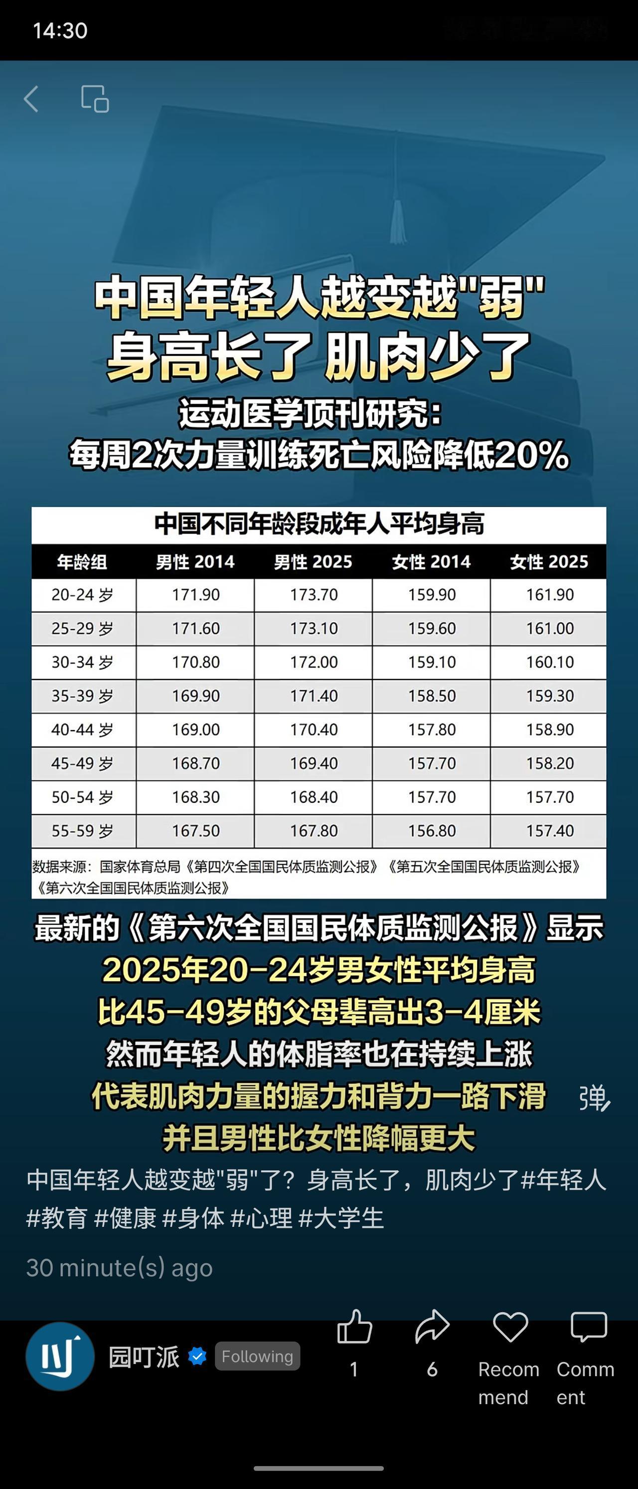 国家体育总局监测显示，2025年20-24岁男女身高较父母辈高3-4厘米，但握力