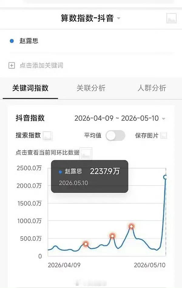 还得是赵姐啊👍泰国演唱会太火爆了🔥次日各平台🧣🫘📕相关tag点击量狂涨