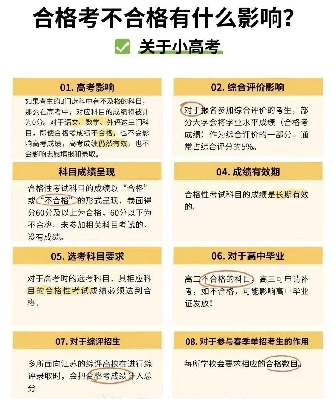 关于小高考合格不合格的影响小高考 2025高考