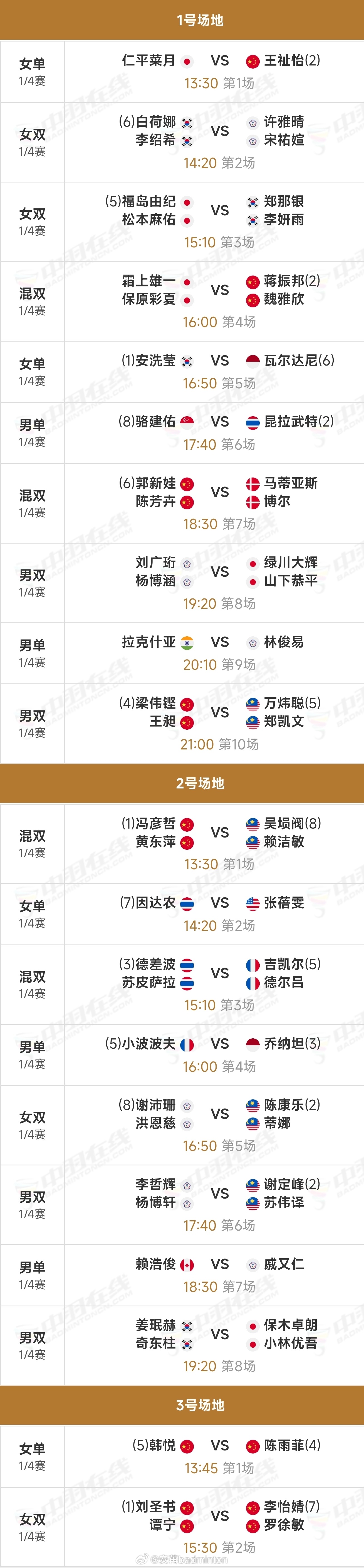 2026年印度羽毛球公开赛【8进4】赛程（图1）国羽16进8赛果（图2）今日完整