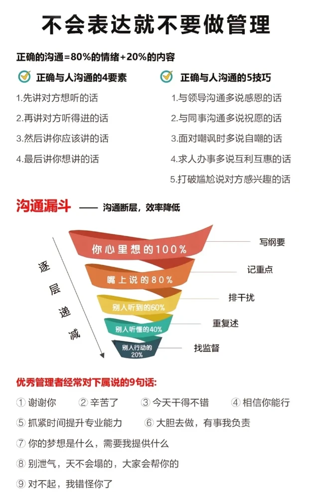 不会表达就不要做管理