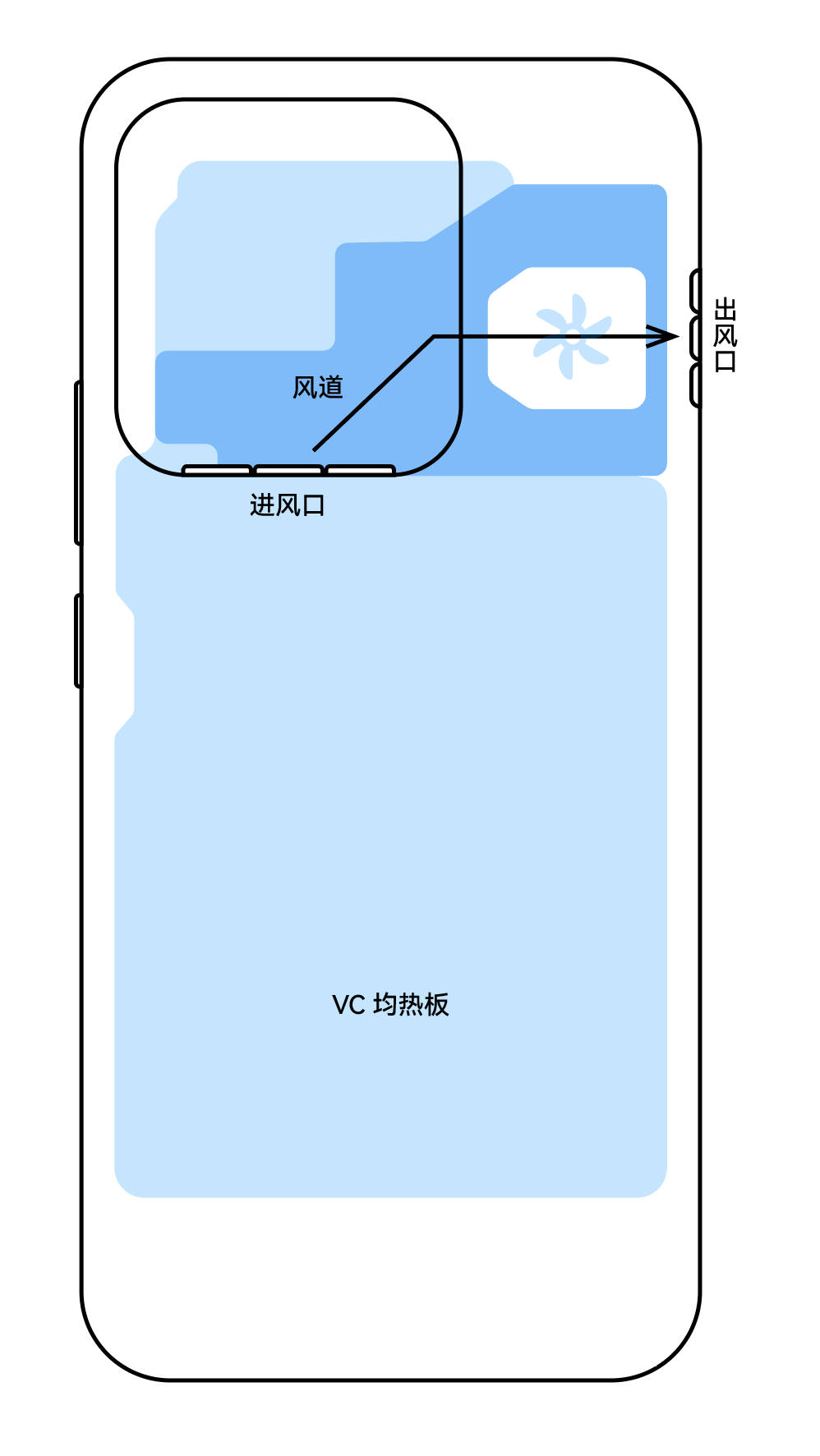 iQOO15U内部示意图，进风口藏在deco下，出风口在侧边框上，行业尺寸最大风