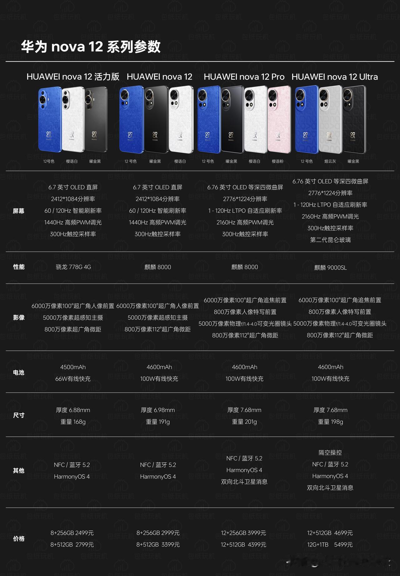 整理了华为nova 12系列的参数，首发了麒麟8000和麒麟9000SL芯片，大