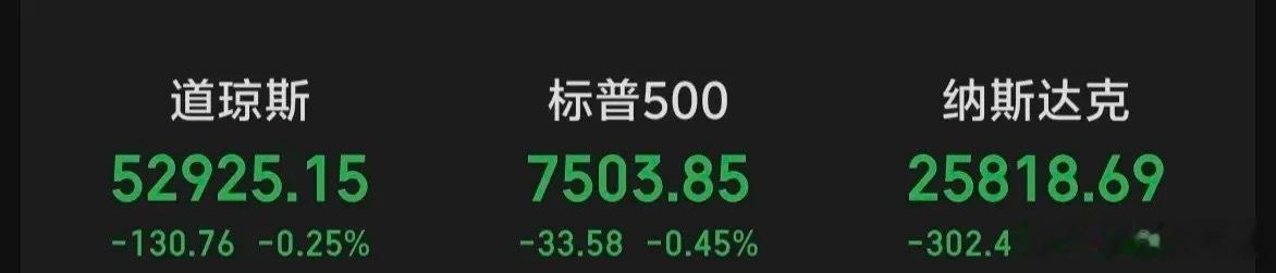 隔夜美股全线下跌～～会影响A股吗？ 