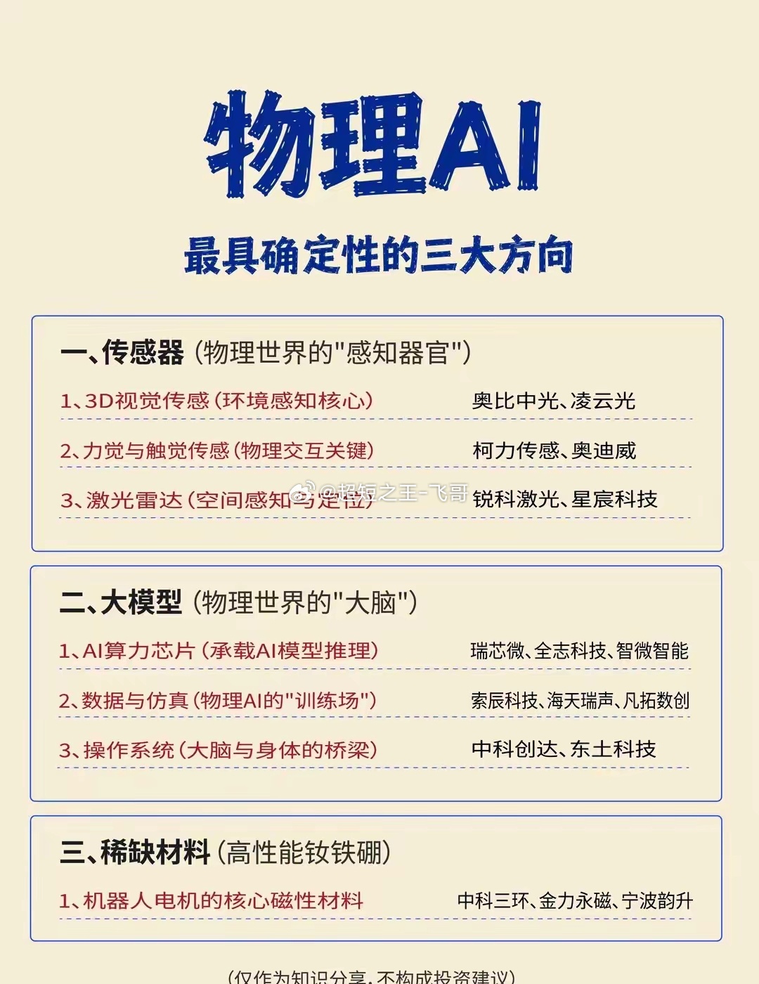 跳出纯软件内卷，物理AI才是落地主线大模型早已不再局限于文字对话，打通现实世界的