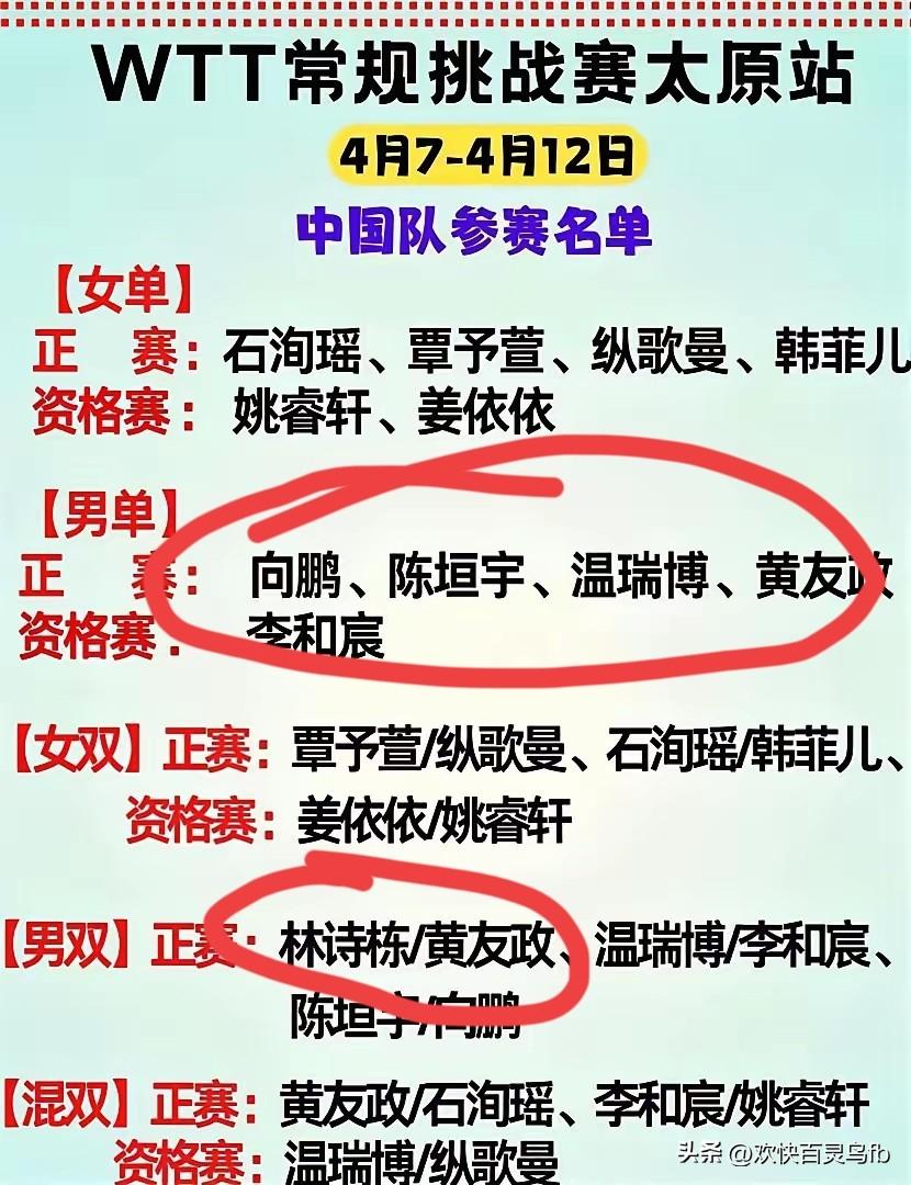 只给林诗栋报双打，不让林诗栋上单打，秦志戬是何用心？将于四月七日至十二日开始的W
