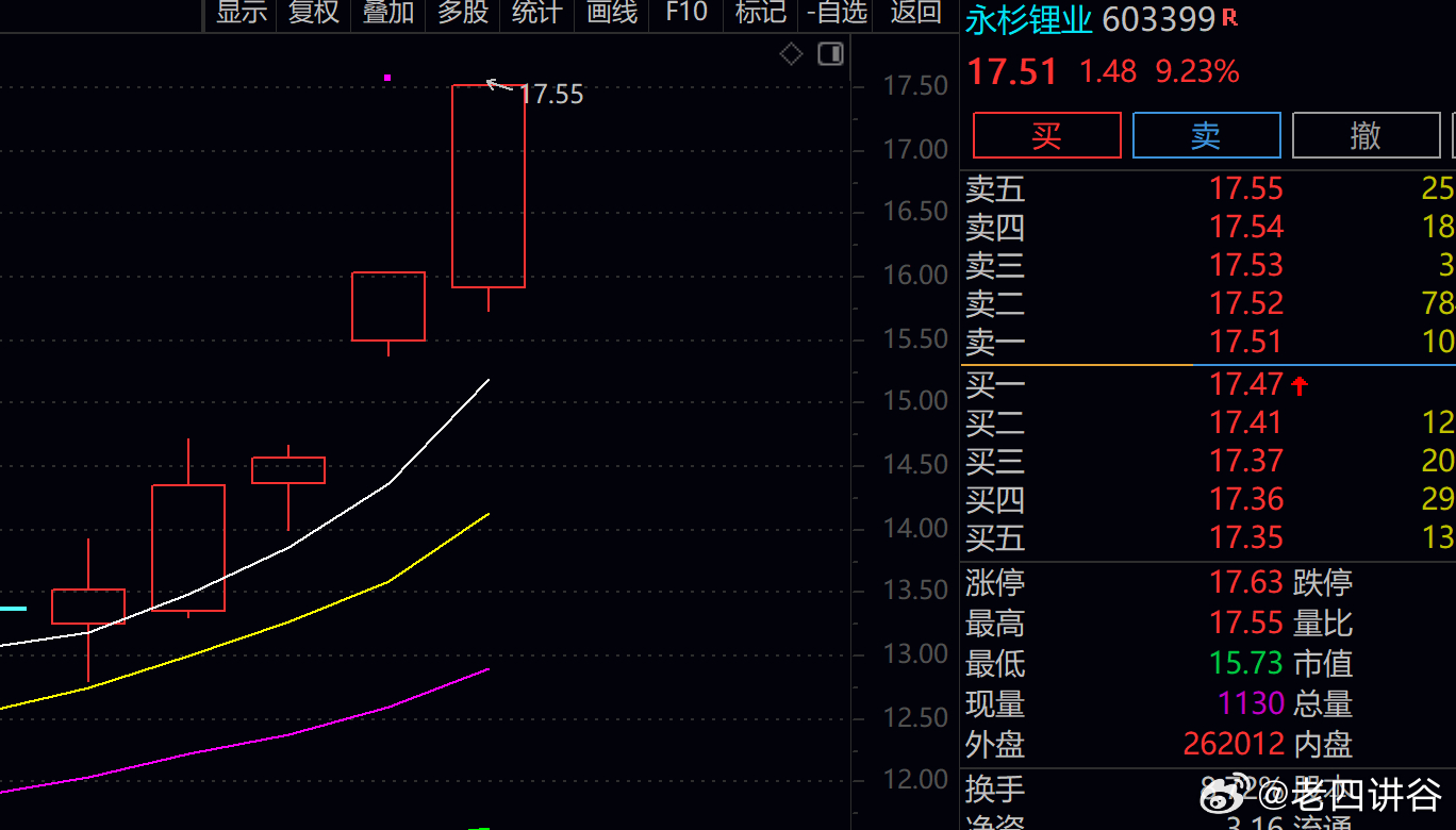 准备第二板了永杉锂业 sh603399[股票] 上不去就要考虑落袋为安了 