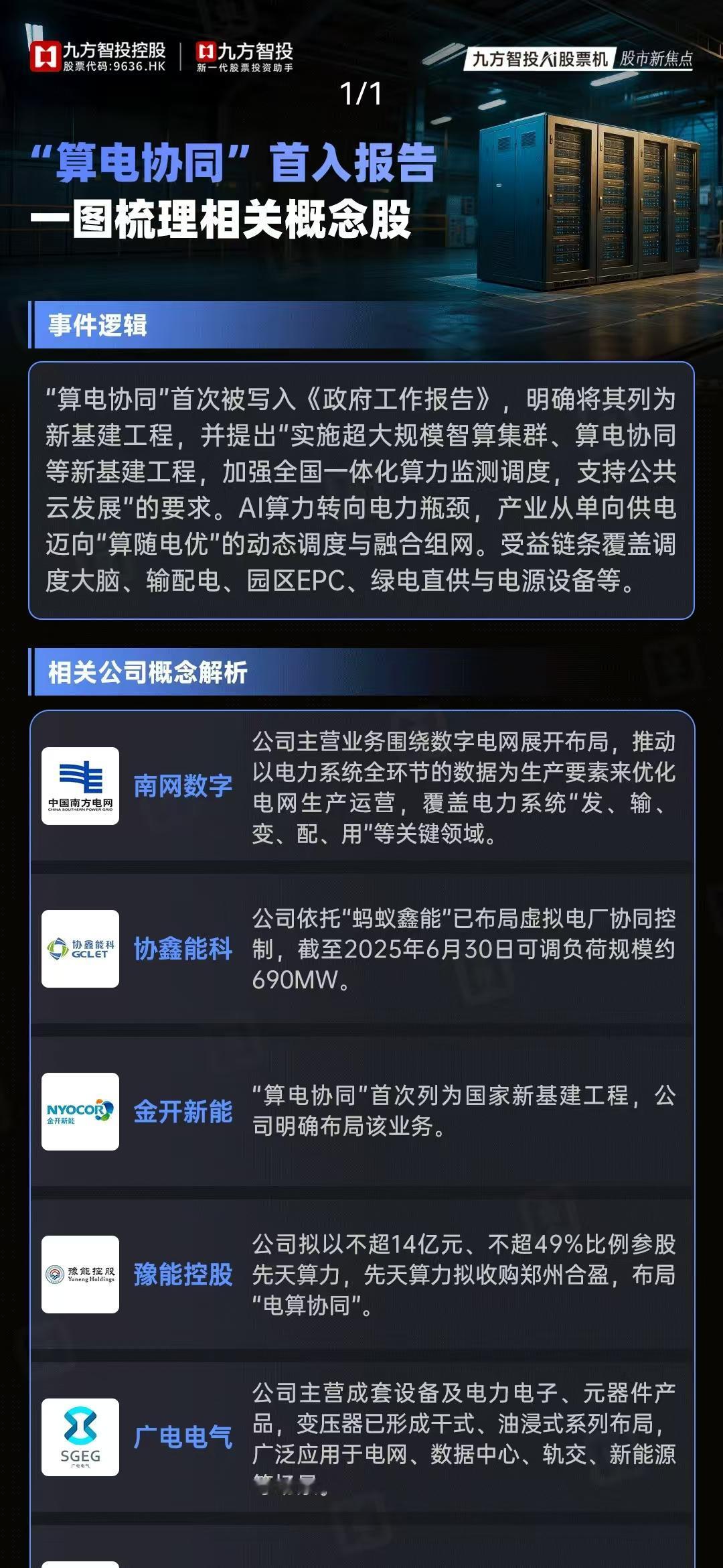 “算电协同”首入报告一图梳理相关概念股
事件逻辑
“算电协同”首次被写入《政府工