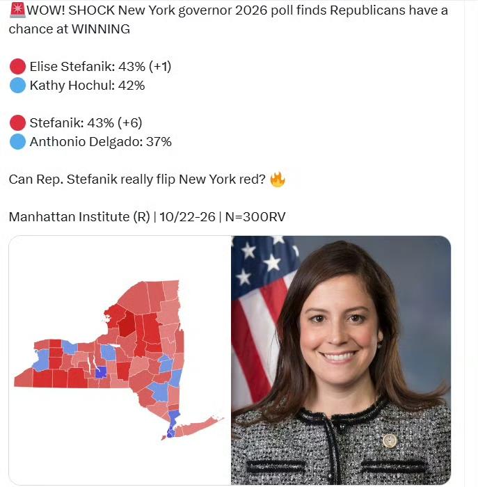 最新纽约州州长2026年选举民调显示，共和党有望获胜！

🔴 伊莉丝·斯特凡尼