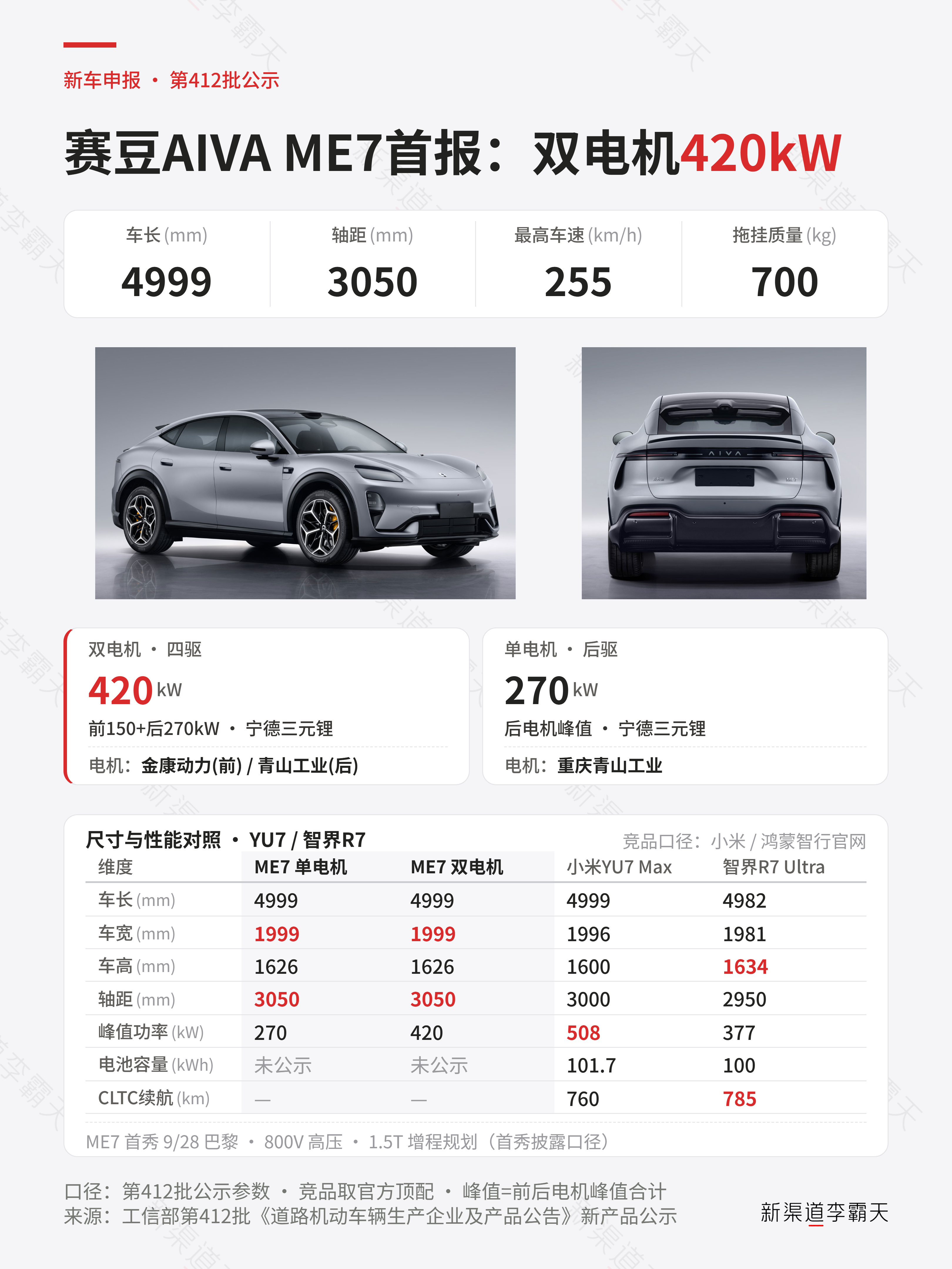 工信部车展412批：赛豆AIVA ME7标准的“532”运动造型轿跑SUV，尺寸