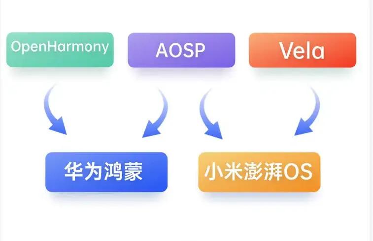 搞不明白大家为什么对小米的澎湃OS恶意那么大？

小米做自研系统，不是突然要做的